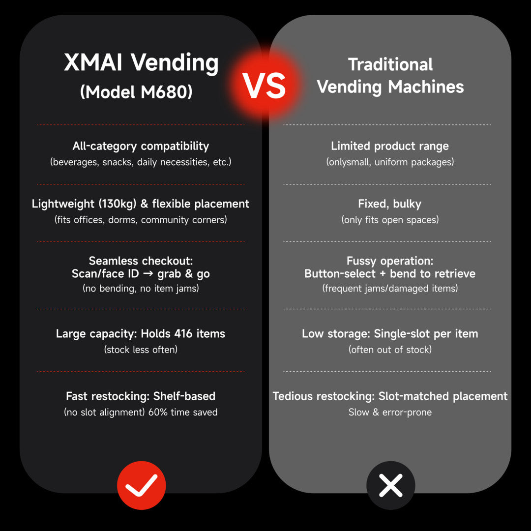 XMAI Vending Max 680L